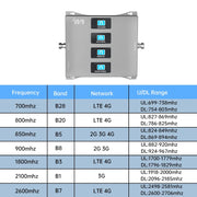 Quad Band 2G 3G 4G 5G Cell Phone Signal Booster GSM Signal Repeater for Mobile Devices signal Antenna Booster