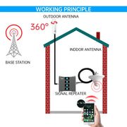 Quad Band 2G 3G 4G 5G Cell Phone Signal Booster GSM Signal Repeater for Mobile Devices signal Antenna Booster