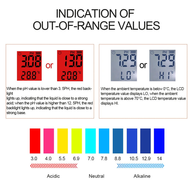 Digital Penetration PH Meter Dough Meat Vegetable Fruit Sauces Semi-solid PH Tester Acidimeter with Temperature Measurement